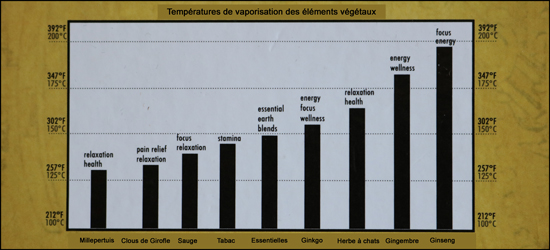 Indication-des-plages-de-température-pour-la-phyto-inhalation-aroma-thérapie-en-vaporisation